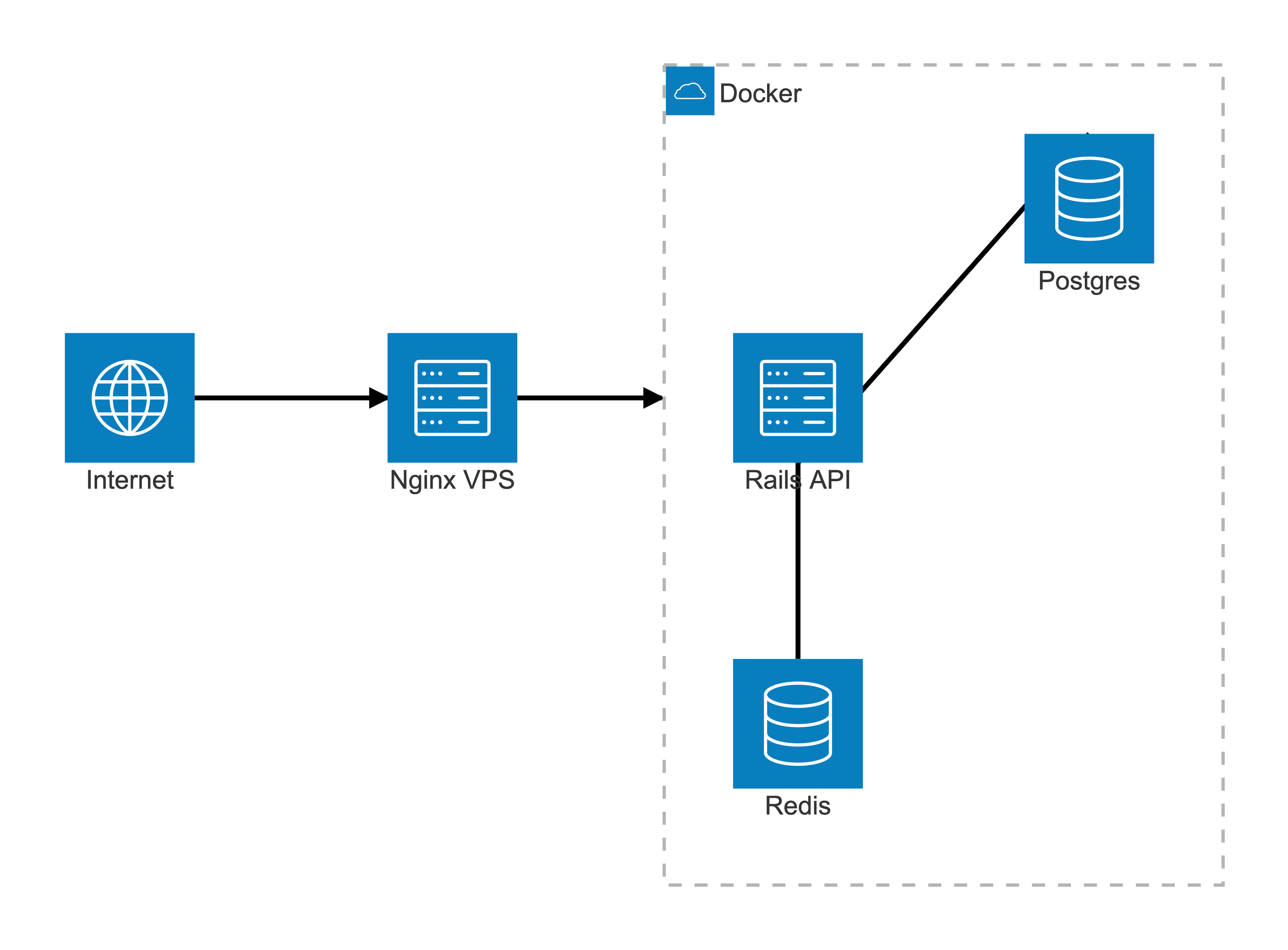 High-Performance URL Shortener API